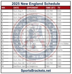 Printable 2025 New England Patriots Schedule