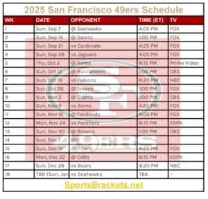 Printable 2025 San Francisco 49ers Schedule