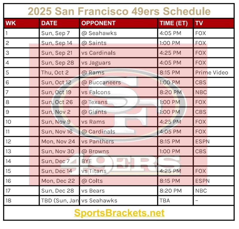 Printable 2025 San Francisco 49ers Schedule; Matchups and TV Broadcasts