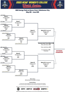 2025 Women’s College World Series Schedule