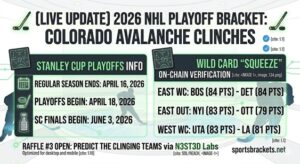 2026 NHL Playoff Bracket: