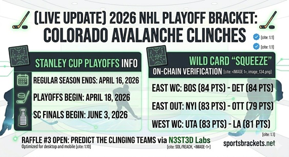 2026 NHL Playoff Bracket: