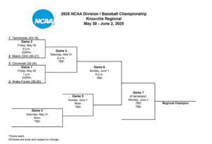 2025 NCAA Baseball Knoxville Regional Schedule