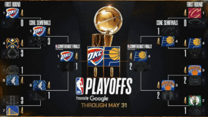 Printable 2025 NBA Finals Bracket Updated