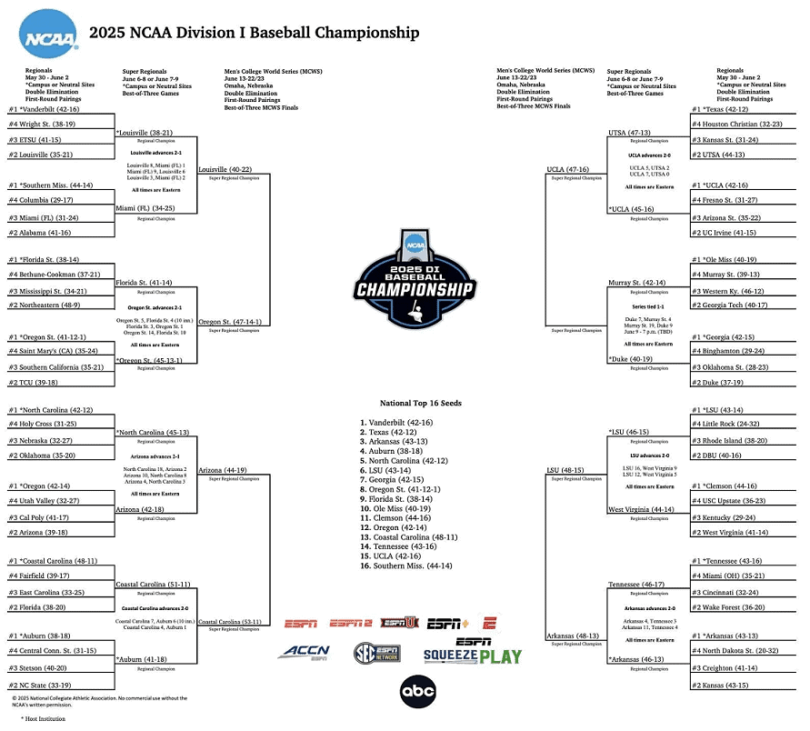 Printable 2025 NCAA DI Baseball Tournament Bracket Updated