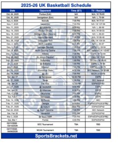 Read more about the article Printable 2025-26 Kentucky Basketball Schedule with Results & TV (Updated January 2026) – PDF Format