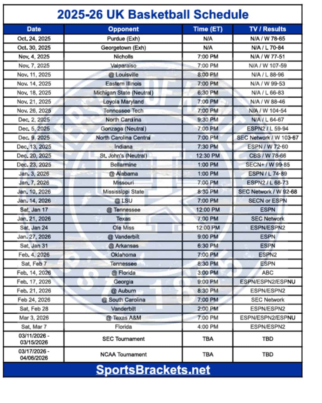 Printable 2025-26 UK Basketball Schedule Update and Results