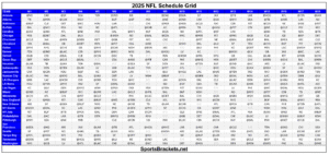 2025 NFL Schedule Grid