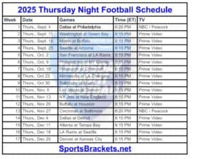 Printable 2025 Thursday Night Football Schedule