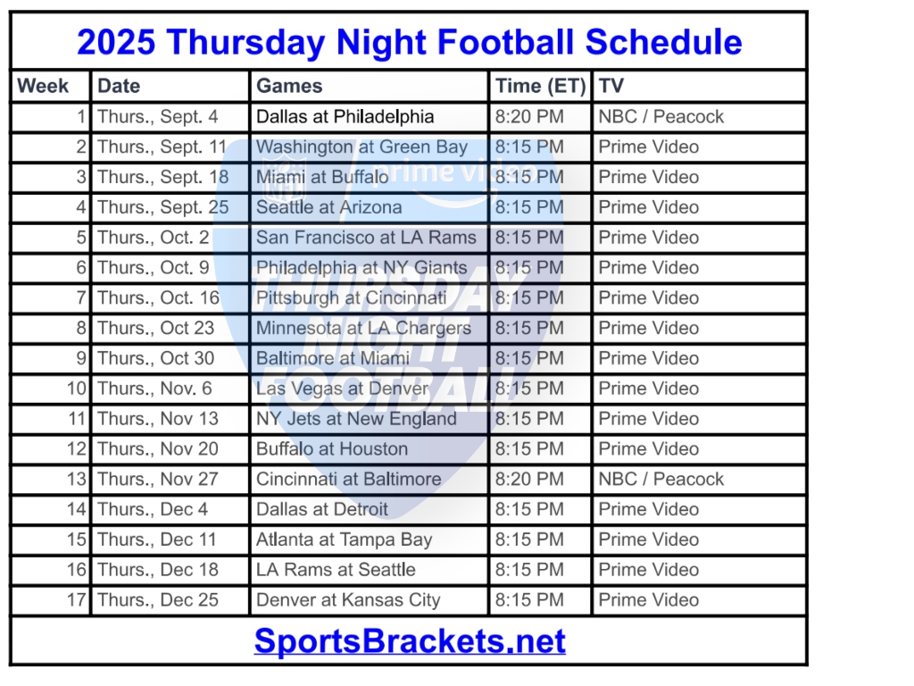 2025 NFL Thursday Night Football Schedule: Printable TV Info News