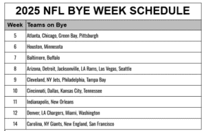 Read more about the article 2025 NFL Bye Week Schedule Released; Printable, By Team and By Week