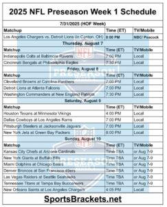2025 NFL Preseason Week 1 Schedule