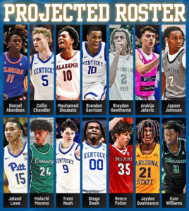 2025-26 UK Basketball Roster