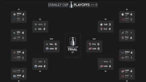 Updated NHL Playoff Bracket 2025; Schedule and TV Broadcasts