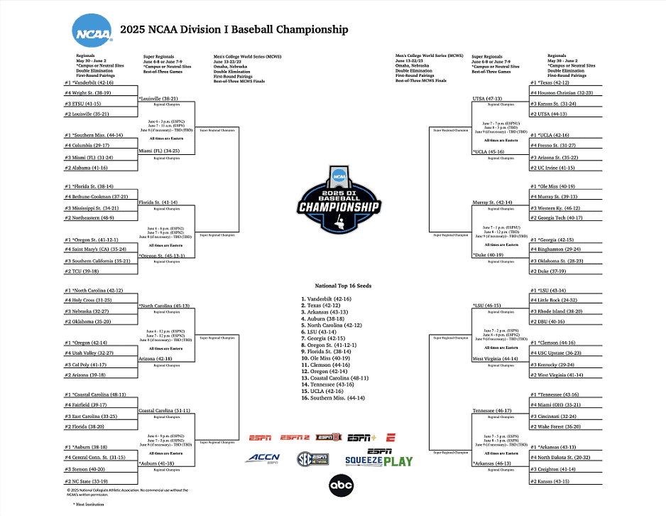 Printable 2025 NCAA DI Baseball Super Regional Bracket