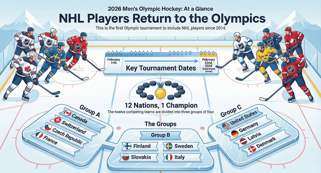2026 Mens Olympic Hockey Infographic Update