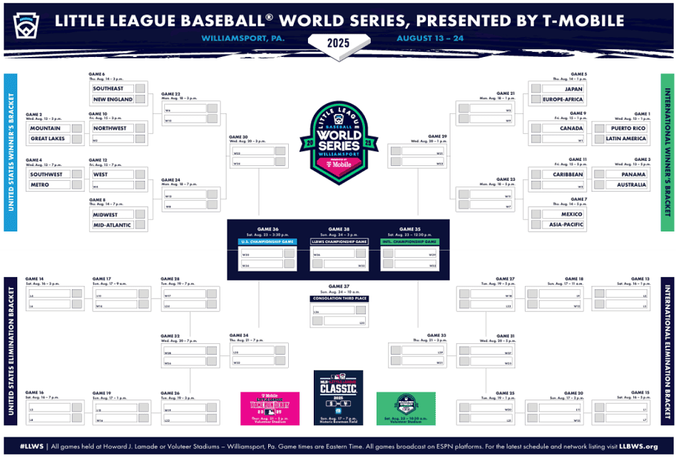 Little League World Series Bracket - Sports Brackets Printable 2025 Little League World Series Bracket