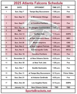 Read more about the article Printable 2025 Atlanta Falcons Schedule; Matchups and TV Broadcasts