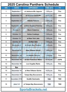 Printable 2025 Carolina Panthers Schedule; Matchups and TV Broadcasts