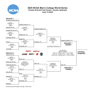 Printable 2025 College World Series Bracket Final