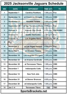 Printable 2025 Jacksonville Jaguars Schedule