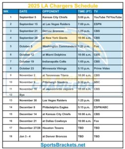 Printable 2025 LA Chargers Schedule