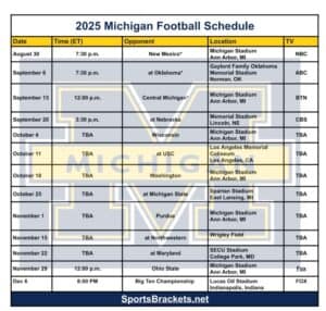 2025 Michigan Football Schedule; Printable, Matchups and TV