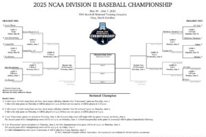 Read more about the article 2025 NCAA DII Baseball Tournament Bracket; Printable PDF, Schedule, and Results