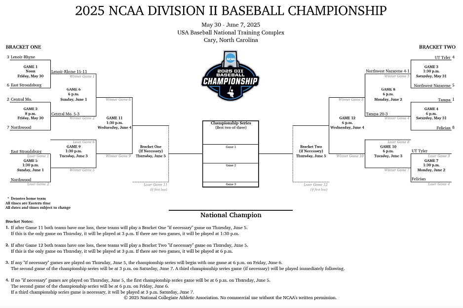 2025 NCAA DII Baseball Tournament Bracket; Printable PDF, Schedule, and