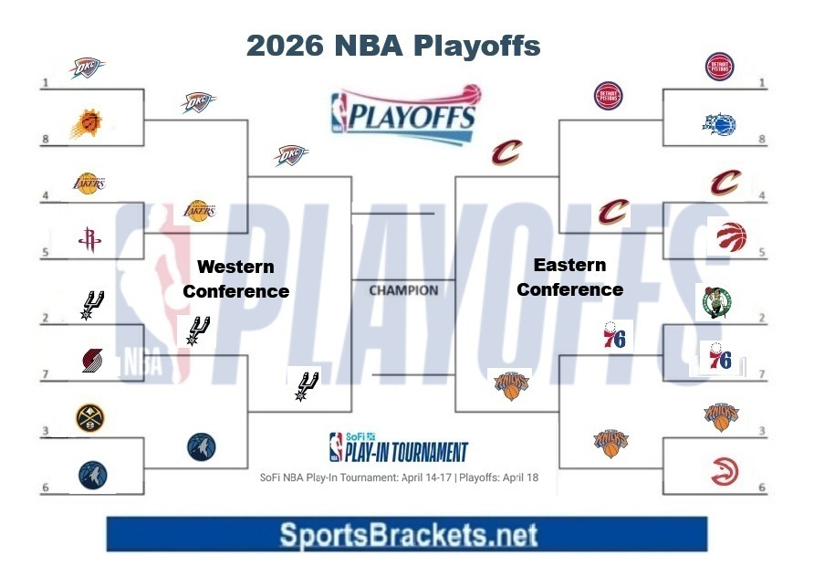 Printable 2026 NBA Playoff Bracket May 18 - Sports Brackets Printable 2026 NBA Playoff Bracket May 18