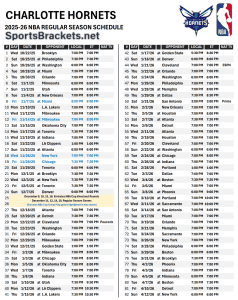 Read more about the article Printable 2025-26 Charlotte Hornets Schedule; TV Broadcasts and Matchups
