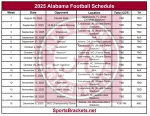 2025 Alabama Football Schedule