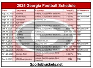 Read more about the article 2025 Georgia Football Schedule; Printable, Matchups and TV