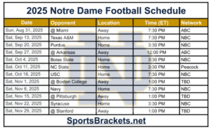 Read more about the article 2025 Notre Dame Football Schedule; Printable, Matchups and TV