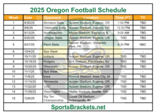 Printable 2025 Oregon Football Schedule