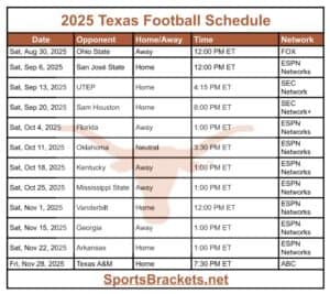 Read more about the article 2025 Texas Football Schedule; Printable, Matchups and TV
