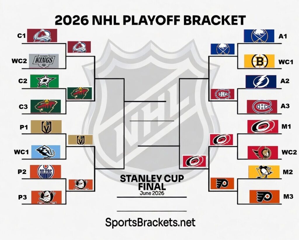 Printable 2026 NHL Playoff Bracket May13