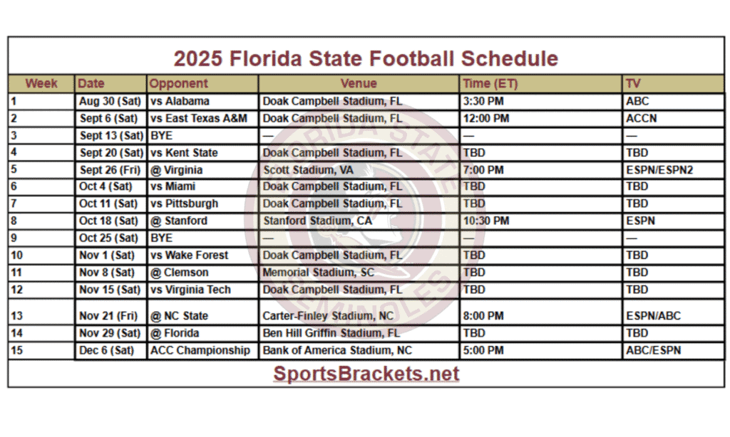 2025 Florida State Football Schedule