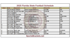 2025 Florida State Seminoles football