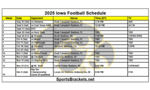 Read more about the article 2025 Iowa Football Schedule; Printable, Matchups, and TV Broadcasts