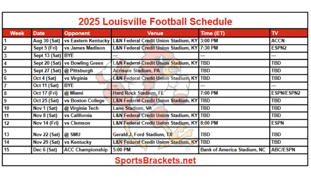 2025 Louisville Football Schedule
