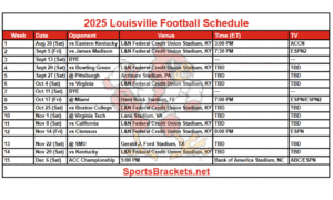 2025 Louisville Football Schedule