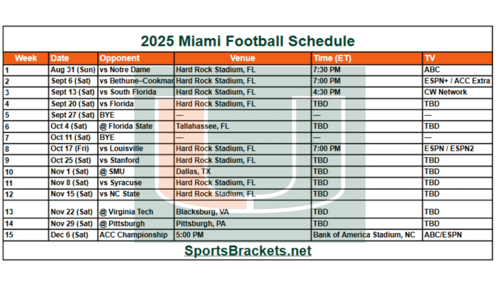 2025 Miami Hurricanes Football Schedule