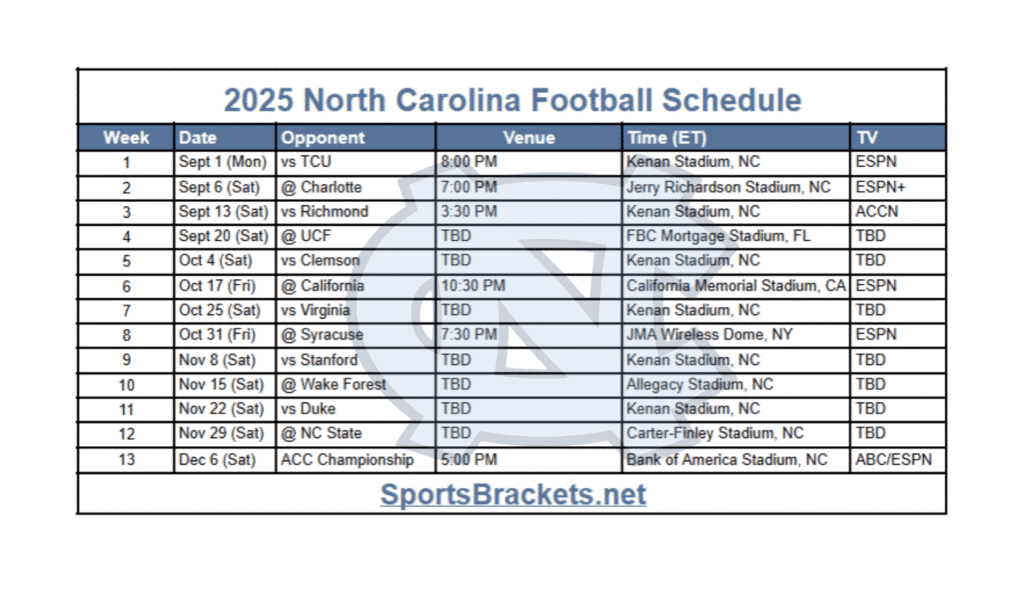 Printable 2025 North Carolina Football Schedule; Matchups and TV Broadcasts