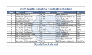 2025 North Carolina Football Schedule