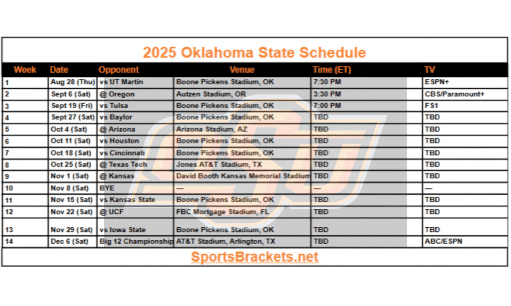 2025 Oklahoma State Football Schedule