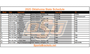 Read more about the article 2025 Oklahoma State Football Schedule; Printable, Matchups, and TV Broadcasts