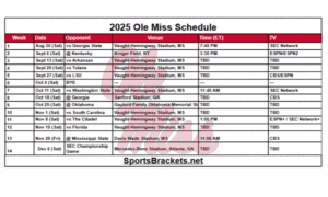 2025 Ole Miss Football Schedule