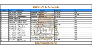 2025 UCLA Football Schedule