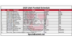 Read more about the article 2025 Utah Football Schedule; Printable, Matchups, and TV Broadcasts